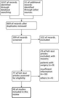 Extracorporeal membrane oxygenation in critical airway interventional therapy: A review